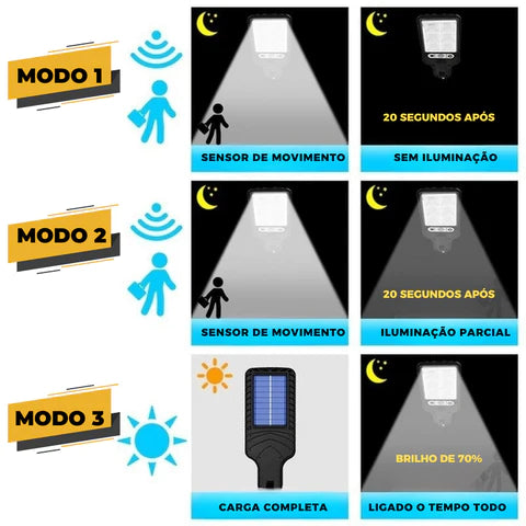 Refletor Solar com Sensor de Presença - Eco PowerLight